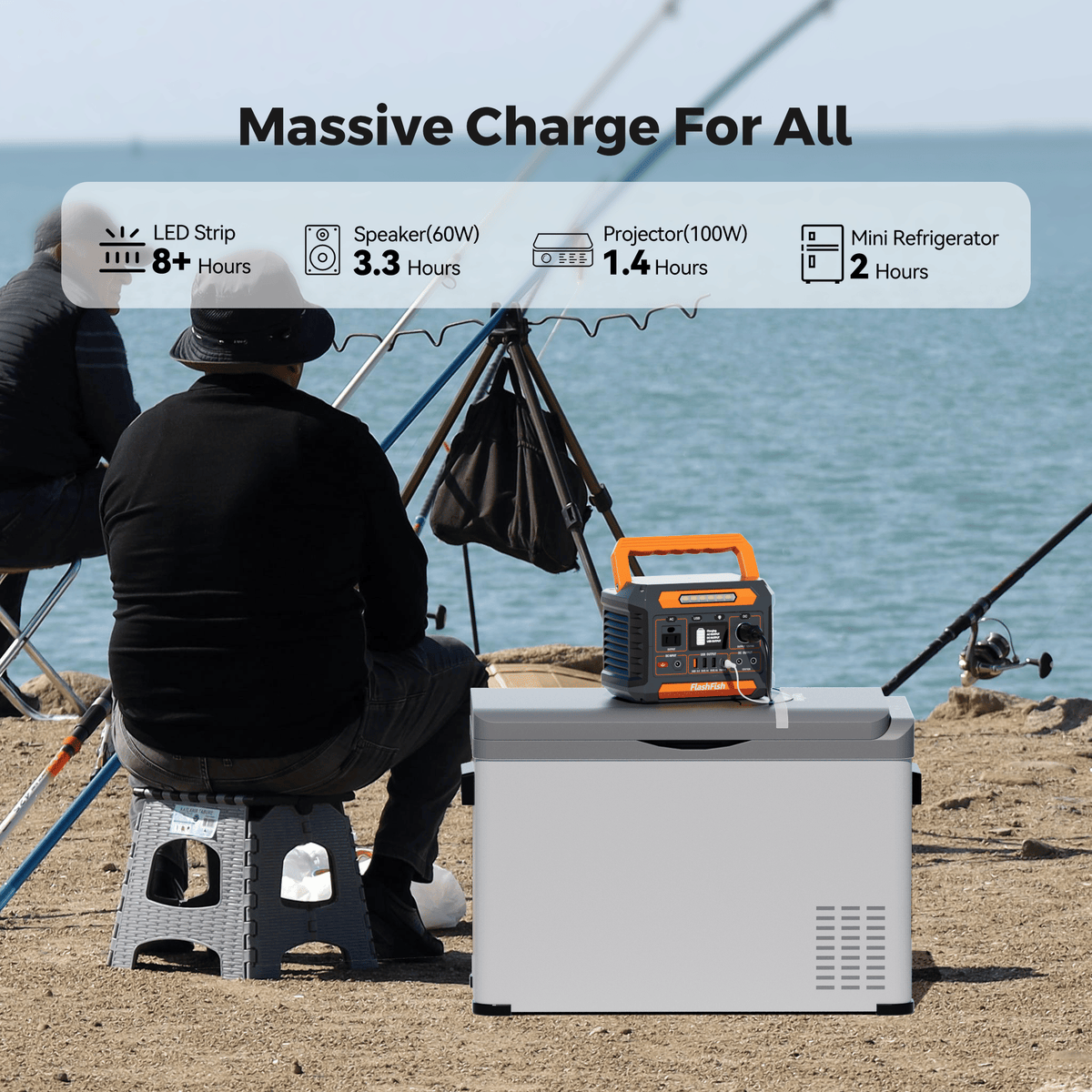 flashfish p66a 200w solar generator &foldable solar panel, portable power station battery pack with ac/usb/dc output, 144.3wh with multiple adapters for camping, gift home emergenc