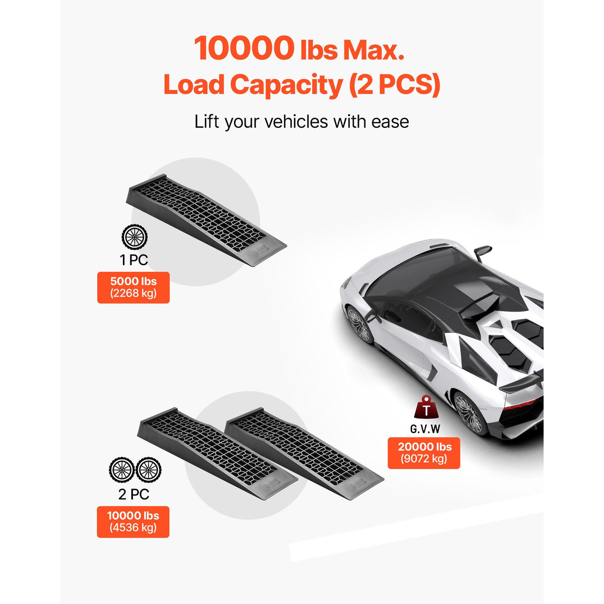 Car Ramps, 2 PCS 20000 lbs GVW Capacity, 2.56 in Lift Height, Portable Low Profile Car Service Ramps for Home Garage Maintenance & Oil Changes, Heavy Duty for Low Chassis Vehicle &